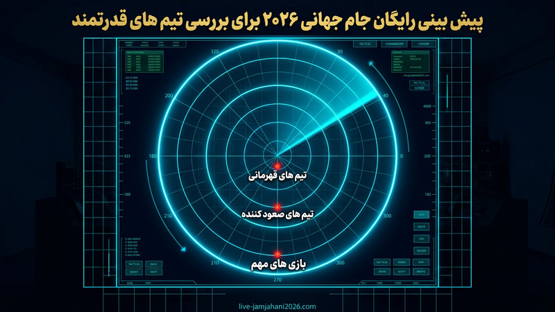 پیش بینی رایگان جام جهانی 2026 برای بررسی تیم های قدرتمند