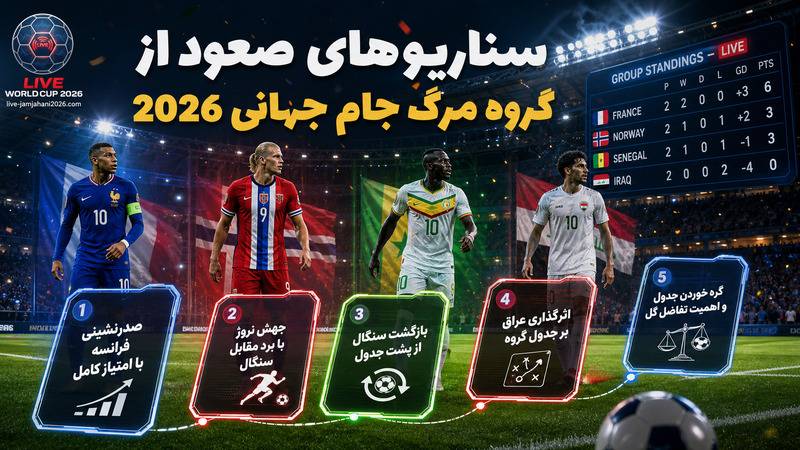 سناریوهای صعود از گروه مرگ جام جهانی 2026