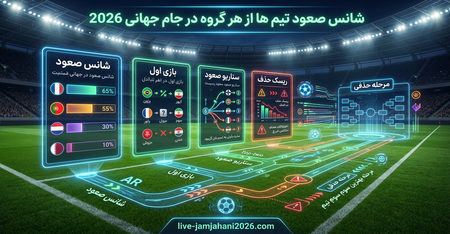 شانس صعود تیم ها از هر گروه در جام جهانی 2026