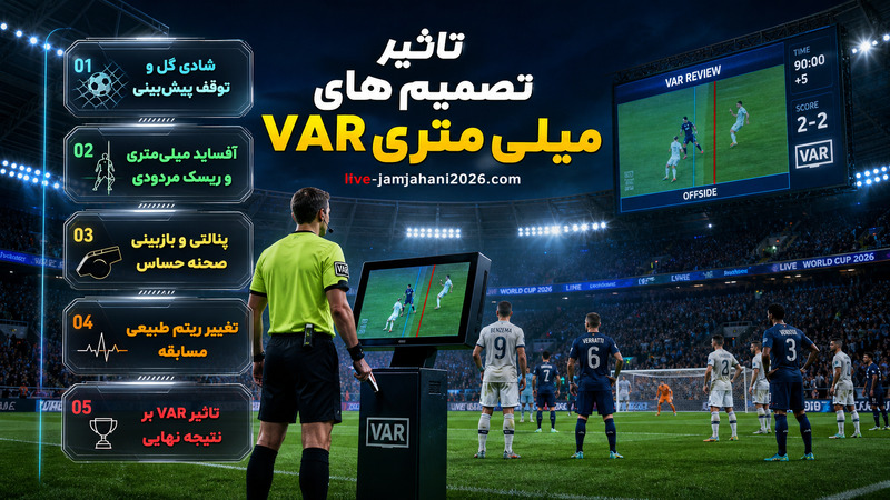 🟦 تاثیر تصمیم های میلی متری VAR